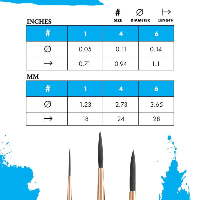 Princeton Artist Brush, Neptune Series 4750, Synthetic Squirrel Watercolor Paint Brush, Script Liner, Size 4 - Image 2